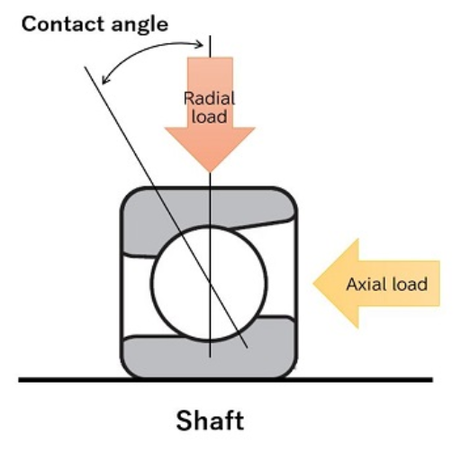 How to Adjust Internal Clearance in Angular Contact Bearings?