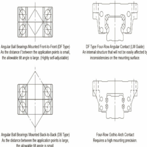 How to Mount and Maintain Double Row Angular Contact Ball Bearings?