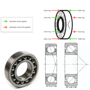 What are Angular Contact Ball Bearings, and How Do They Work?