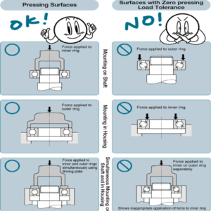 Installation and Maintenance of Angular Contact Bearings