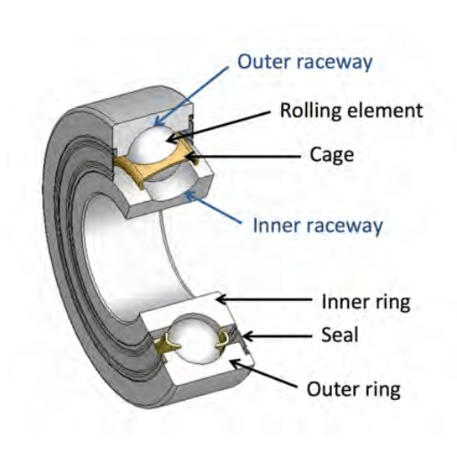 Installing angular contact ball bearings