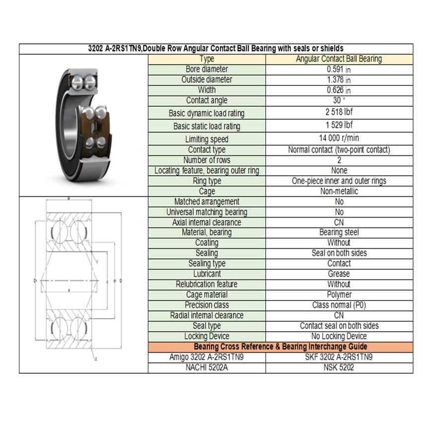 3202 A 2RS1TN9 Bearings