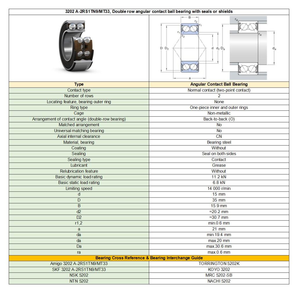 3202 A-2RS1TN9MT33 bearing