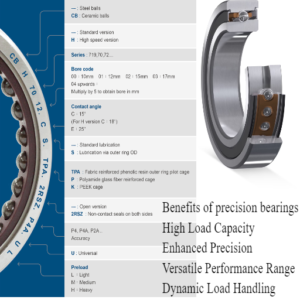 Why Choose Precision Angular Contact Ball Bearings?