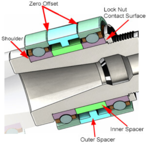 What Are Angular Contact Ball Bearings?