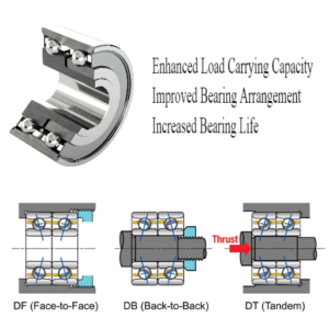 What Are the Benefits of Using Duplex Bearings?