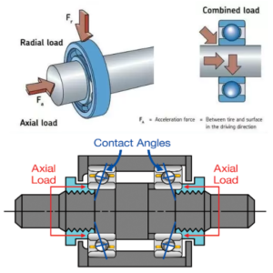 How do you mount and dismount angular contact ball bearings?