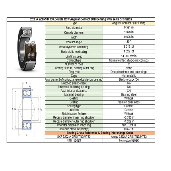Specifications Overview of the 3202 A 2ZTN9 MT33 Bearings