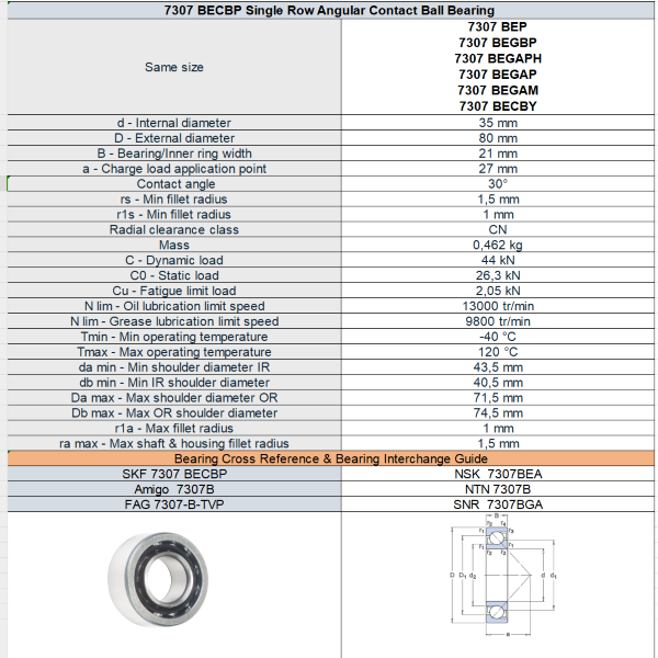 Specifications Overview of the 7307 BECBP Bearings