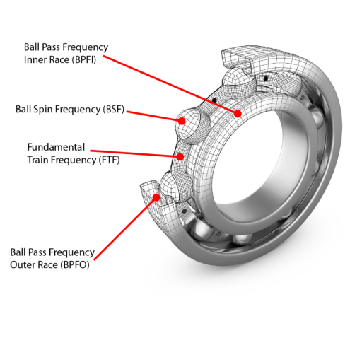 angular contact ball bearing advantages