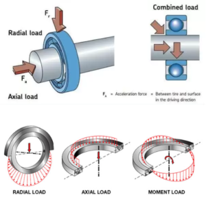 How to Select the Right Angular Contact Ball Bearing