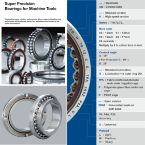 What are the differences between light duty super precision angular and duty super precision angular contact bearings?