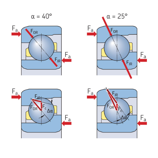 How Do Angular Contact Ball Bearings Handle Loads?