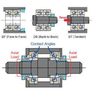 What Is Preload in Angular Contact Bearings?