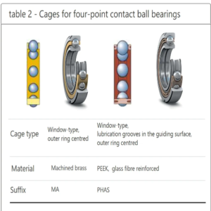 What is a Four-Point Contact Ball Bearing?
