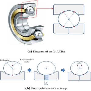 What Are the Technical Features of Four-Point Contact Ball Bearings?
