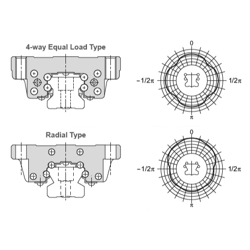 Exploring Angular Contact Ball Bearing Contact Angles - AMIGO