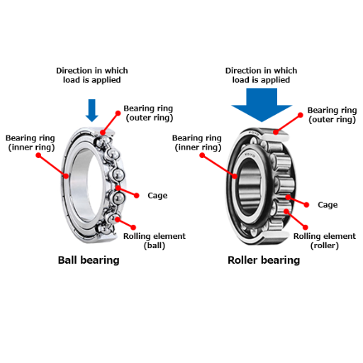 high speed angular contact ball bearing 