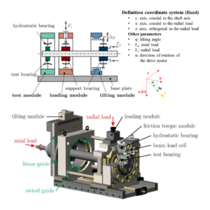 How to Optimize Bearing Design for Specific Loads?