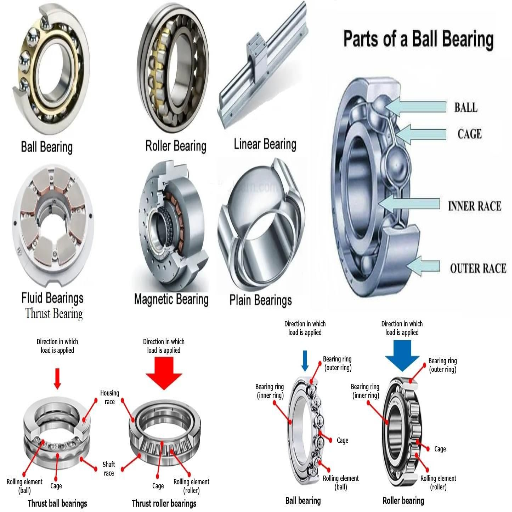 angular contact ball bearing contact angle