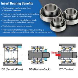 What are the benefits of using angular contact ball bearings?