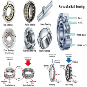 What Is a Ball Bearing?