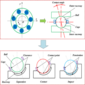 What are the Design Considerations for Angular Contact Ball Bearings?