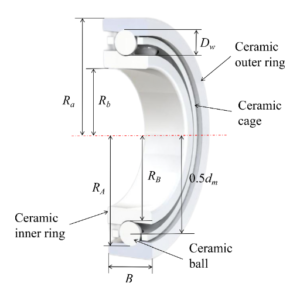 What are Ceramic Angular Contact Ball Bearings?