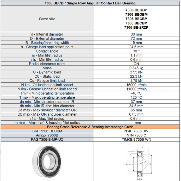 Specifications Overview of the 7207 BECBP Bearings