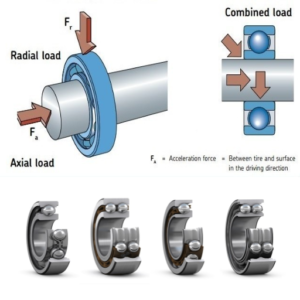 How do angular contact ball bearings work?