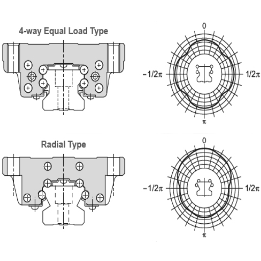 What is the Role of Contact Angle in Angular Contact Bearings?