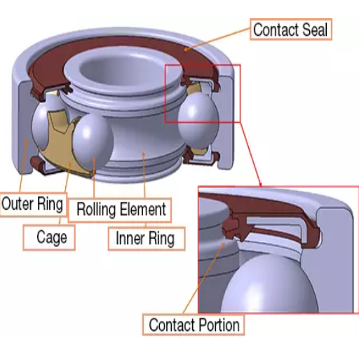 How do Seals Impact the Performance of Angular Contact Bearings?