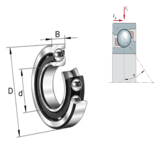 How Does Contact Angle Affect Performance