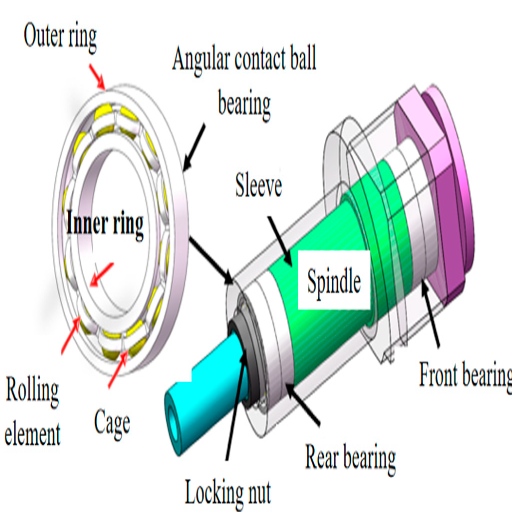 How do angular contact ball bearings contribute to spindle longevity