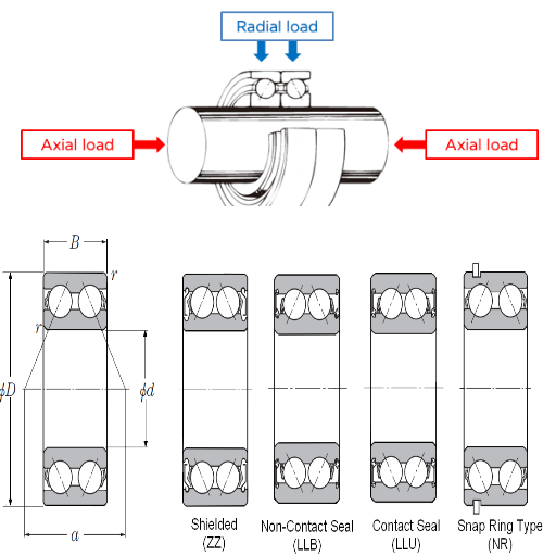 How do angular contact ball bearings handle different types of loads