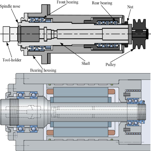 How do angular contact ball bearings improve spindle speed and efficiency