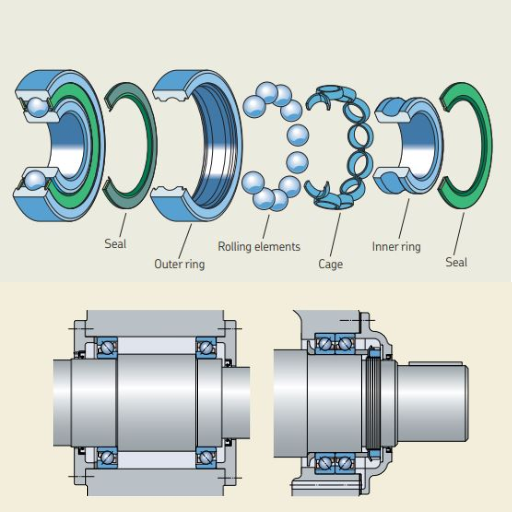 How do you select the right angular contact bearing