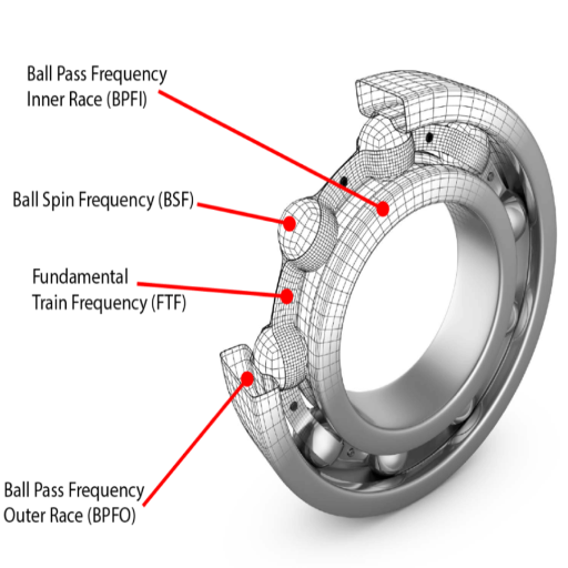 What are the benefits of using angular contact ball bearings in machinery