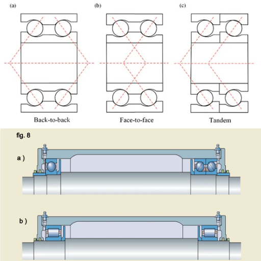 What are the various mounting options for angular contact ball bearings