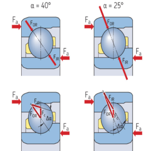 How Angular Contact Ball Bearing Contact Angle Impacts Performance - AMIGO