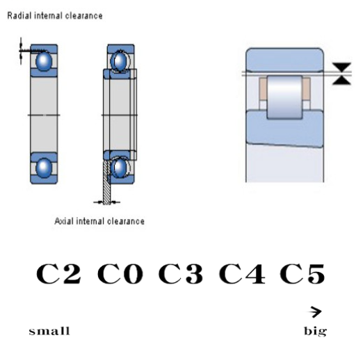 Why Choose C3 Clearance