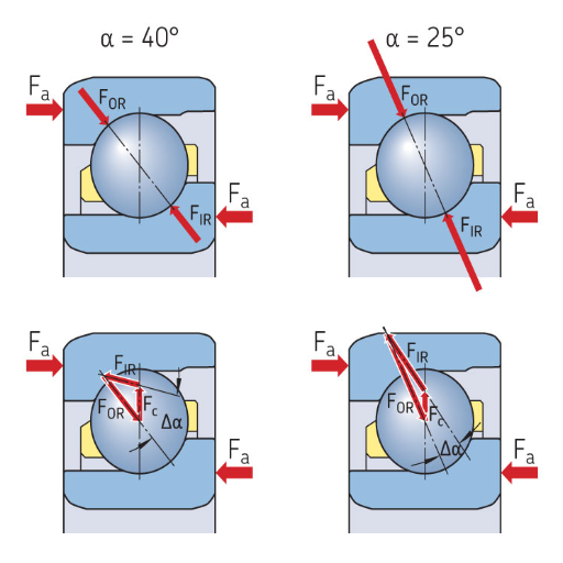 angular contact ball bearing angle