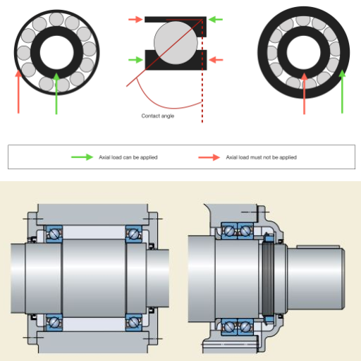 How Do Angular Contact Ball Bearings Work?