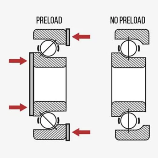 How Does Preload Affect Bearing Performance?
