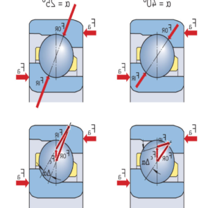How Three Point Angular Contact Ball Bearing Optimizes Performance - AMIGO