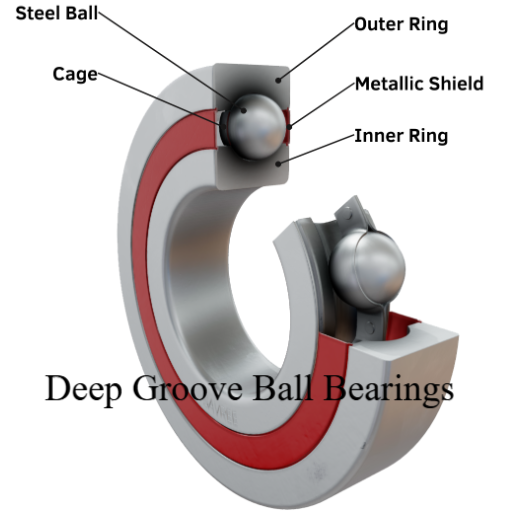 What Makes Deep Groove Ball Bearings Unique?