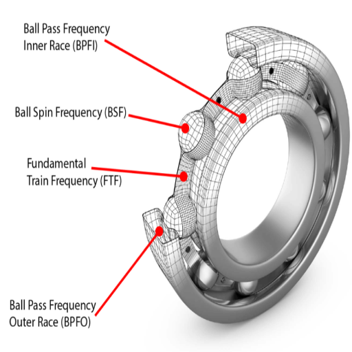 What are the Key Features of Angular Contact Ball Bearings?