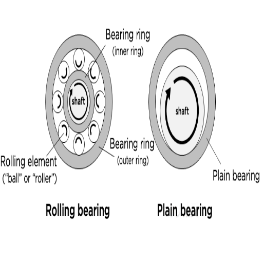 What is a Ball Bearing, and How Does it Work?
