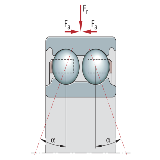 How Do Double Row Angular Contact Ball Bearings Enhance Load Capacity?