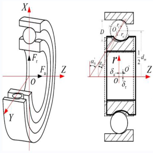 How to Determine the Rotational Speed for Your Needs?